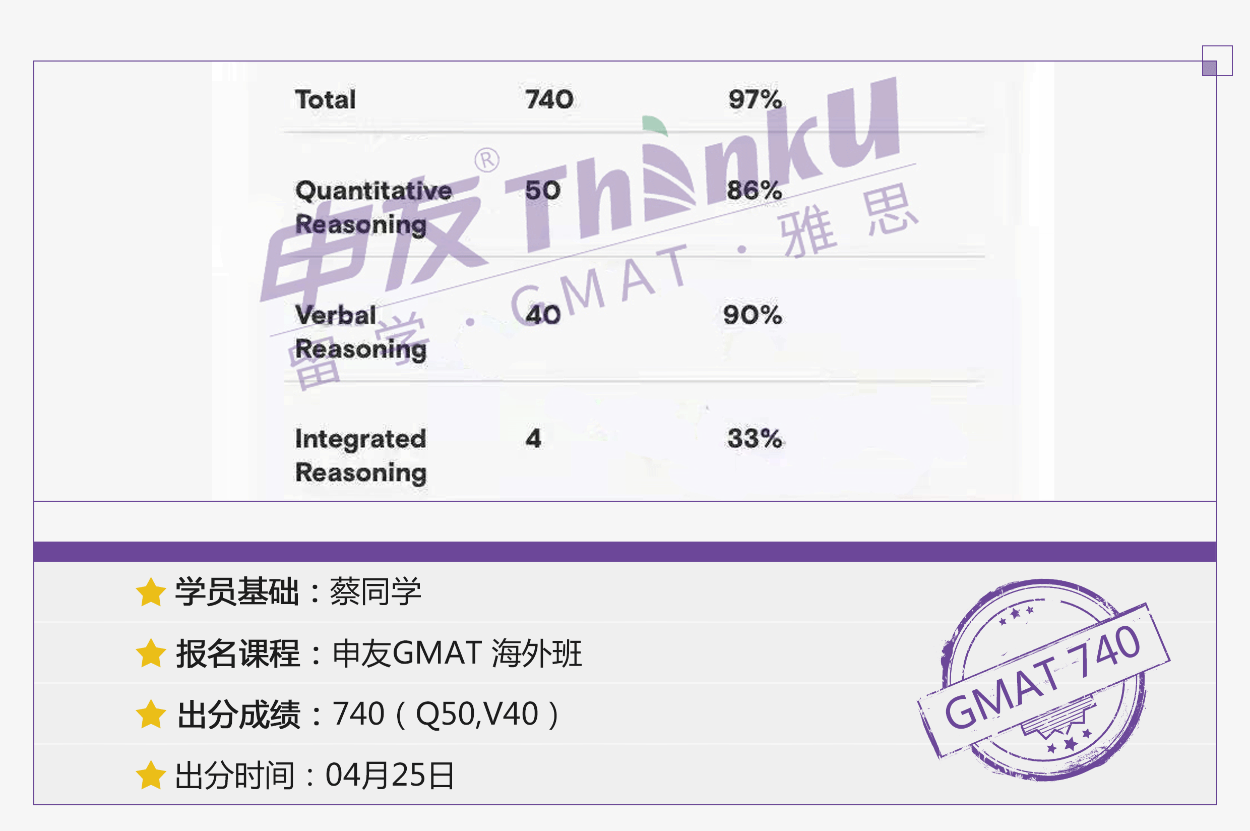 申友GMAT学员蔡同学4月25日出分740.png